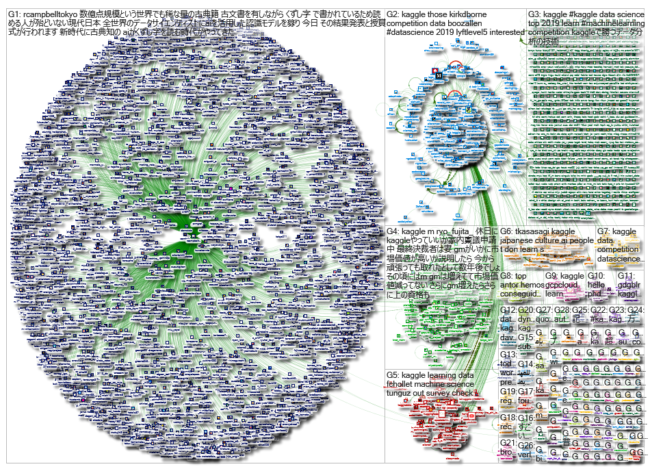 kaggle_2019-11-17_07-37-55.xlsx