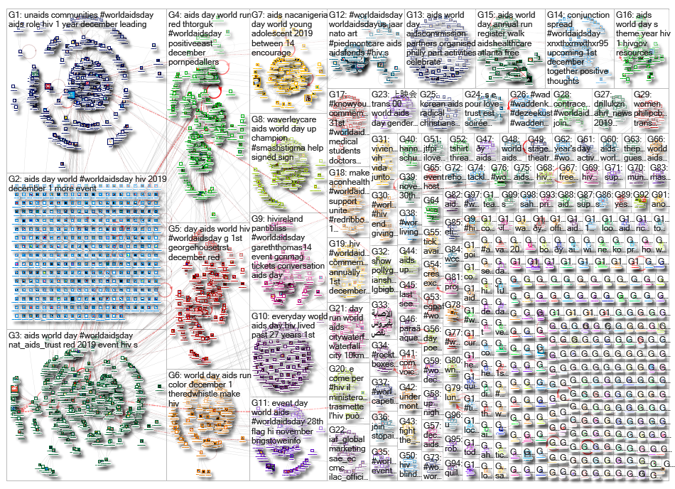 %22world aids day%22 OR #worldaidsday OR #worldaidsday20 OR #worldaidsday20 OR #wad OR #wad20 OR #wa