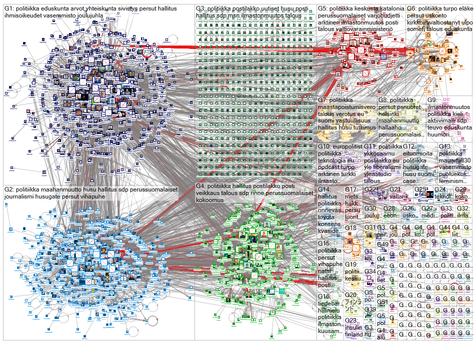 politiikka Twitter NodeXL SNA Map and Report for maanantai, 18 marraskuuta 2019 at 18.39 UTC