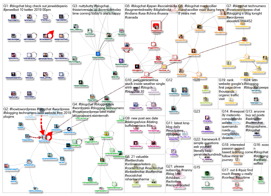 #BlogChat_2019-11-18_20-46-02.xlsx