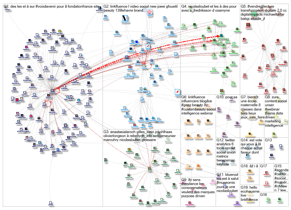 linkfluence OR bluenod OR nod3x OR leesmallwood OR nicolasloubet OR Tellagence OR Socilyzer OR objec