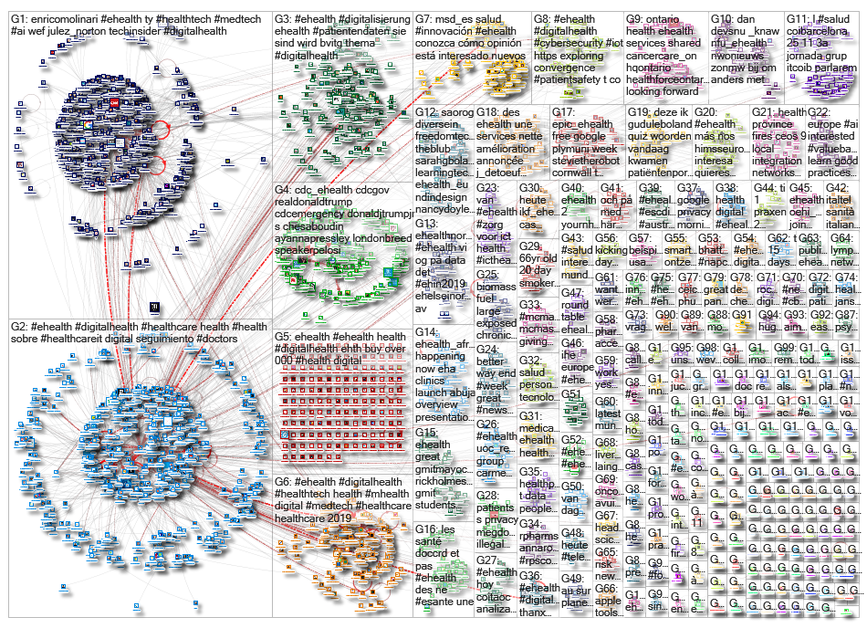 ehealth_2019-11-19_15-45-17.xlsx