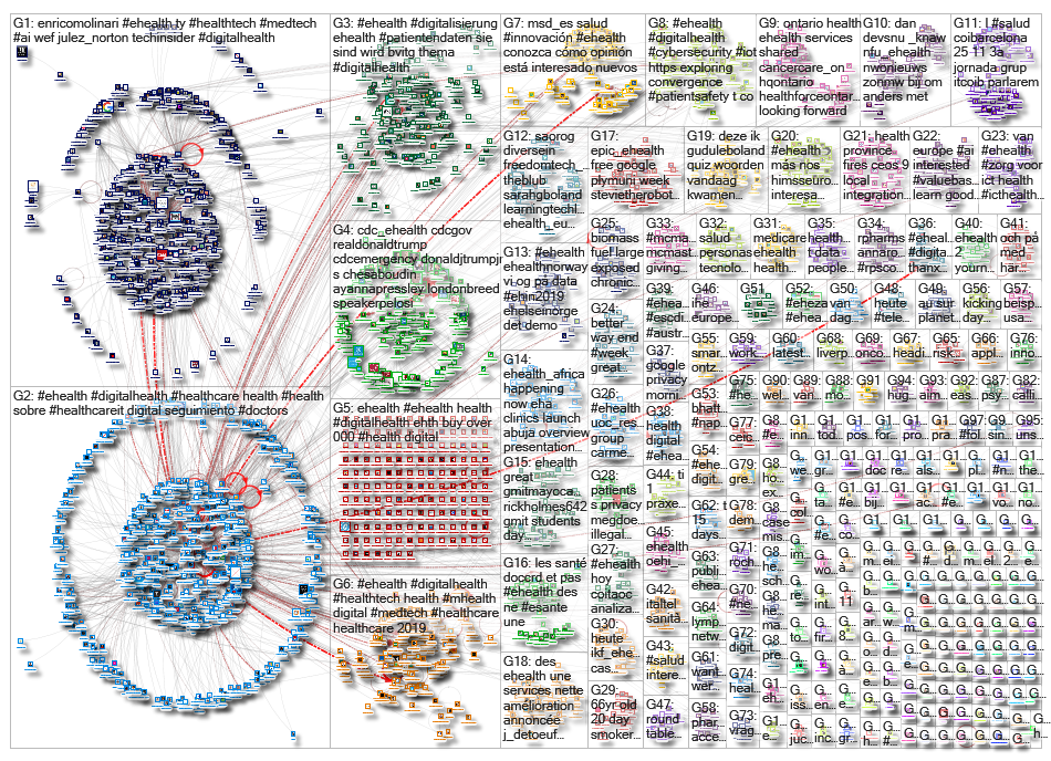 ehealth_2019-11-20_15-45-20.xlsx