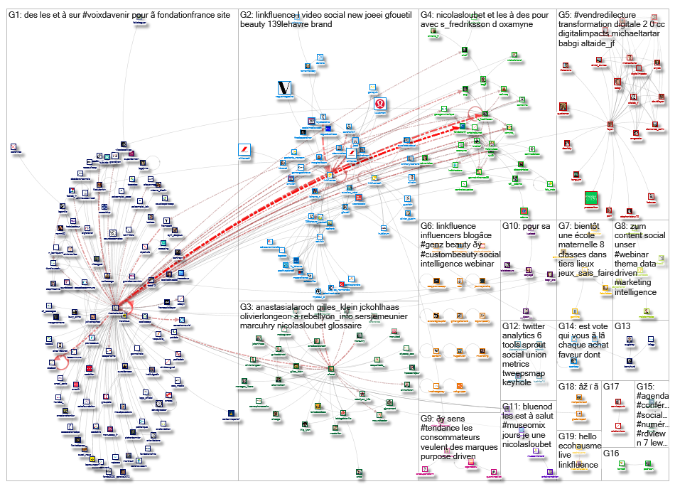 linkfluence OR bluenod OR nod3x OR leesmallwood OR nicolasloubet OR Tellagence OR Socilyzer OR objec