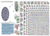 #renewableenergy OR renewable energy Twitter NodeXL SNA Map and Report for Thursday, 21 November 201