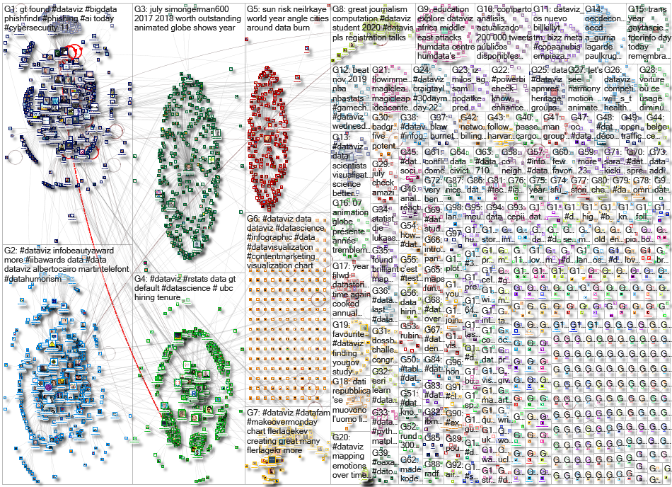 dataviz OR datavis_2019-11-23_12-20-00.xlsx