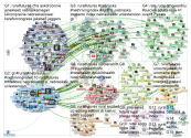 ruralfutures Twitter NodeXL SNA Map and Report for Sunday, 24 November 2019 at 02:24 UTC