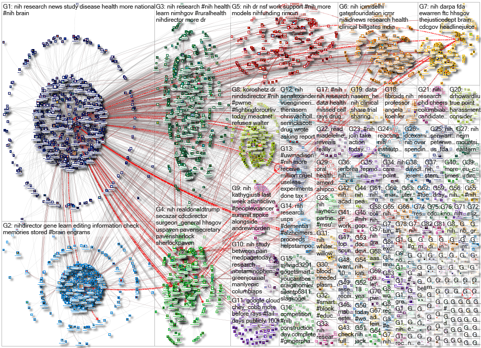 #NIH OR @NIH_2019-11-23_18-21-32.xlsx