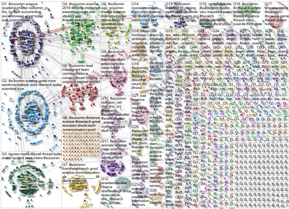 scicomm_2019-11-23_18-03-46.xlsx