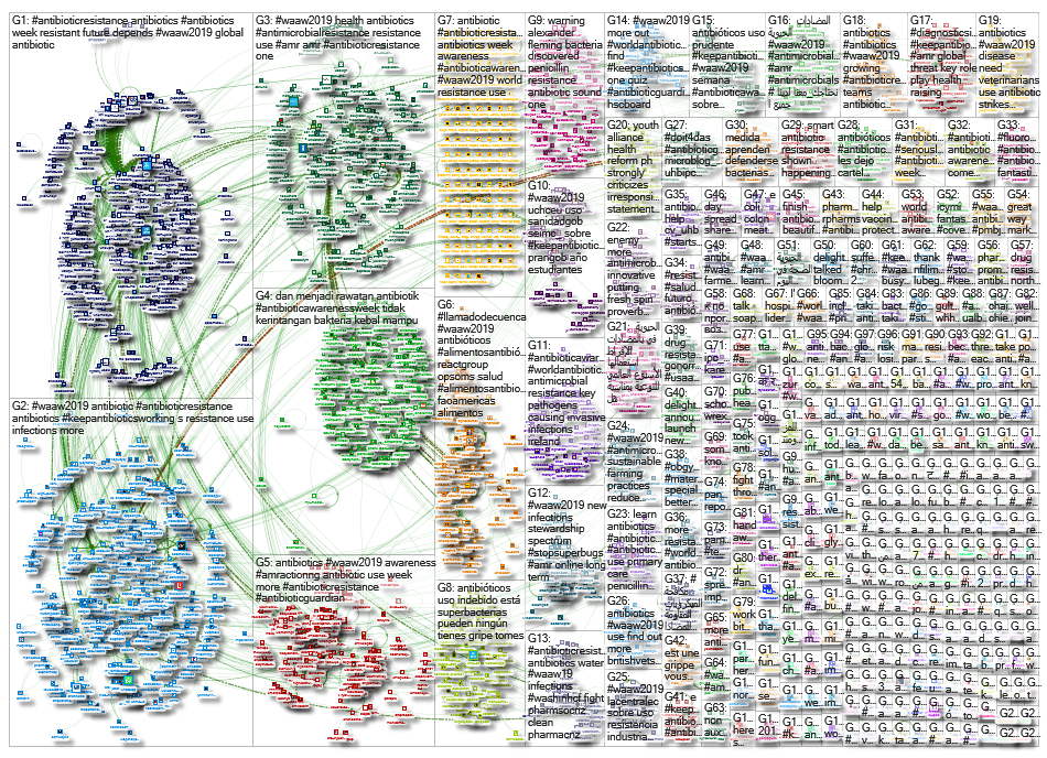 #eaad OR #eaad2019 OR #eaad19 OR #waaw OR #waaw19 OR #waaw2019 OR #antibioticawareness OR #worldanti