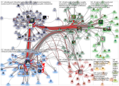 #vihreätnuoret Twitter NodeXL SNA Map and Report for sunnuntai, 24 marraskuuta 2019 at 08.43