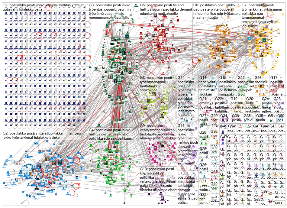 postilakko Twitter NodeXL SNA Map and Report for sunnuntai, 24 marraskuuta 2019 at 19.24 UTC