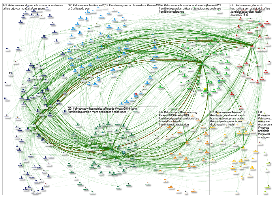 #AfricaWAAW Twitter NodeXL SNA Map and Report for Monday, 25 November 2019 at 12:01 UTC