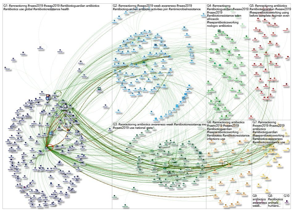 #AmrActionNg Twitter NodeXL SNA Map and Report for Monday, 25 November 2019 at 12:47 UTC