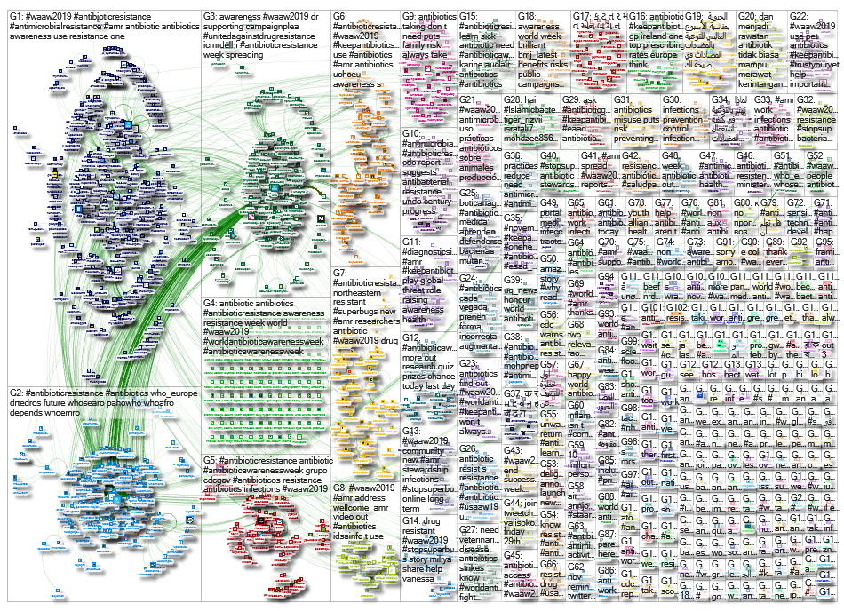 #eaad OR #eaad2019 OR #eaad19 OR #waaw OR #waaw19 OR #waaw2019 OR #antibioticawareness OR #worldanti