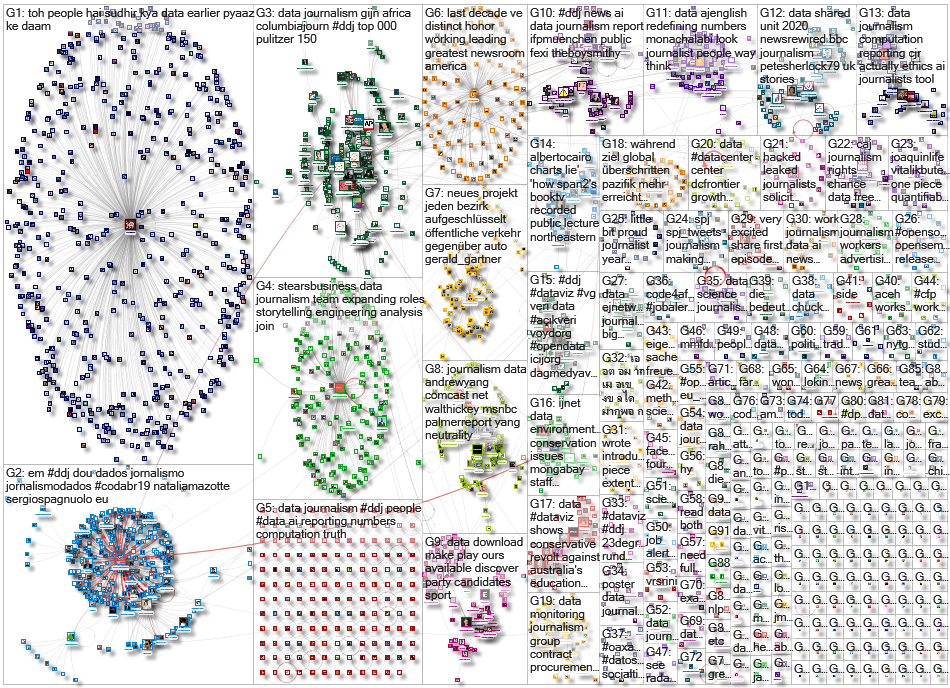 #ddj OR (data journalism)_2019-11-25_06-51-25.xlsx