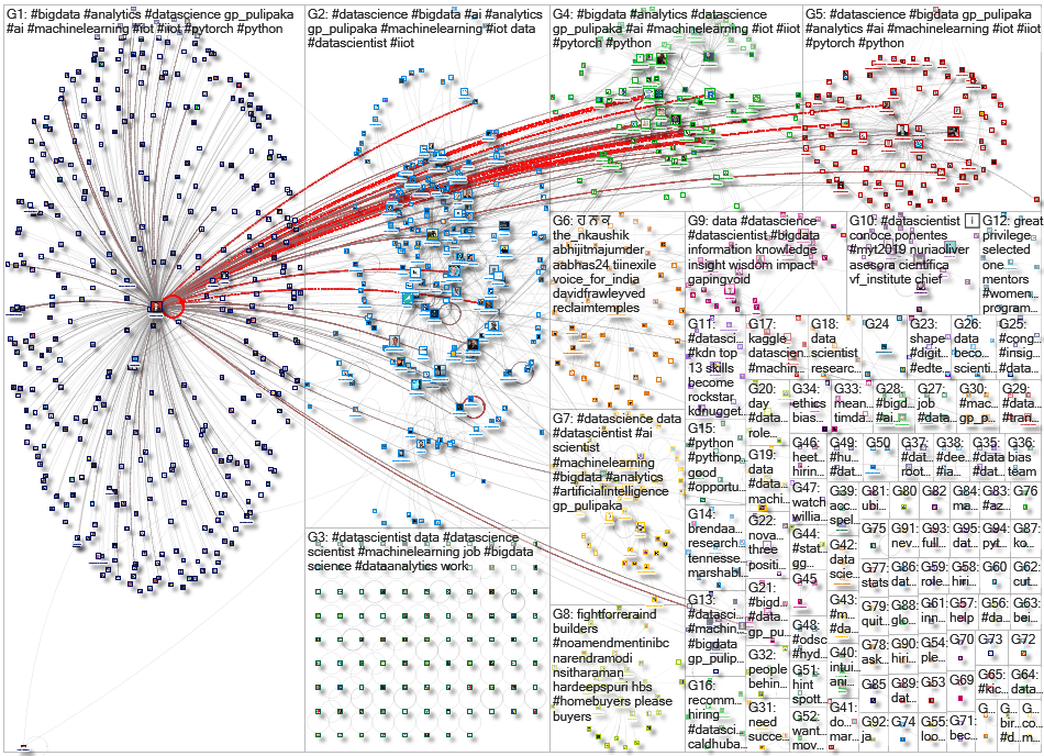 datascientist_2019-11-25_12-28-01.xlsx