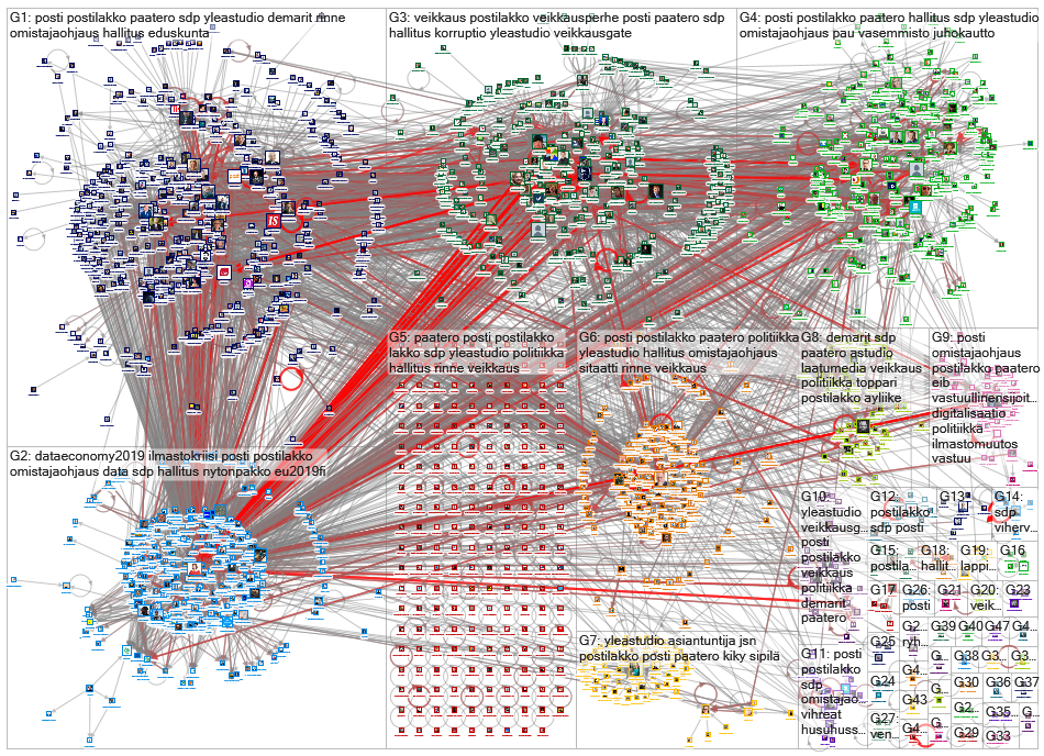 Paatero Twitter NodeXL SNA Map and Report for keskiviikko, 27 marraskuuta 2019 at 07.35 UTC