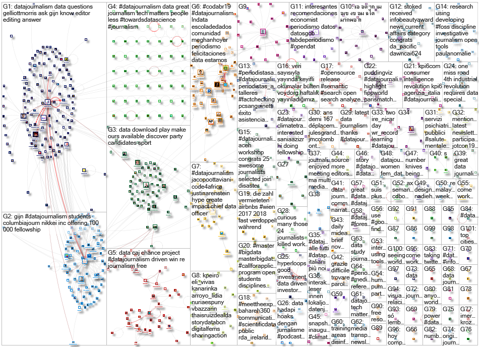 datajournalism_2019-11-26_07-28-49.xlsx