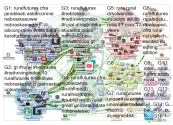 ruralfutures Twitter NodeXL SNA Map and Report for Friday, 29 November 2019 at 05:42 UTC