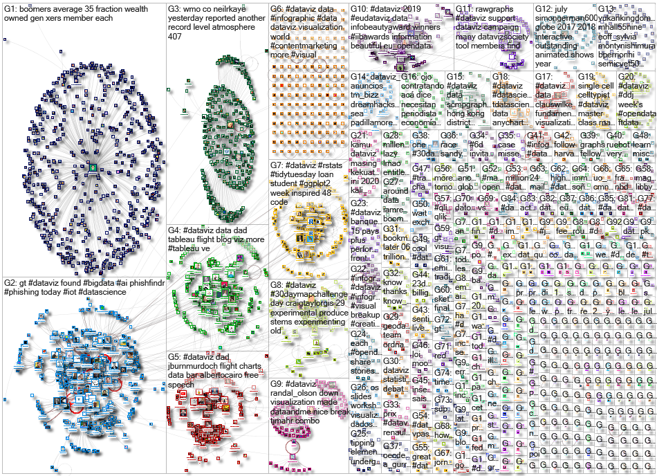 dataviz OR datavis_2019-11-30_13-21-33.xlsx