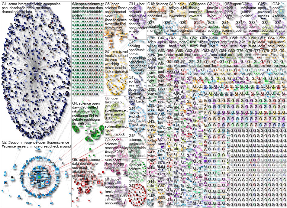 open science_2019-12-01_20-33-36.xlsx