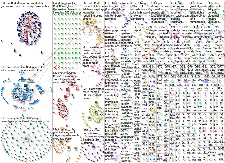 #ddj OR (data journalism)_2019-12-02_08-16-53.xlsx