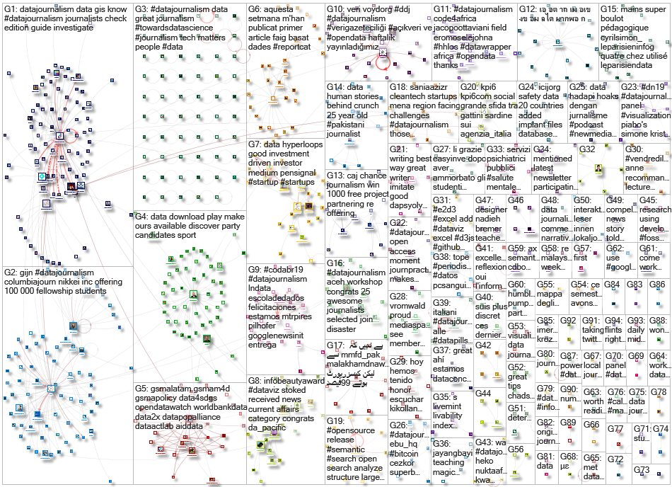 datajournalism_2019-12-02_08-51-09.xlsx