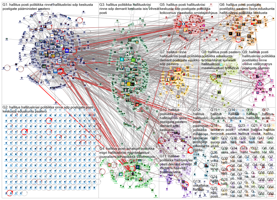 #hallitus Twitter NodeXL SNA Map and Report for tiistai, 03 joulukuuta 2019 at 07.25 UTC