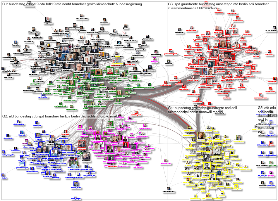 MdB internal network November 2019 - images