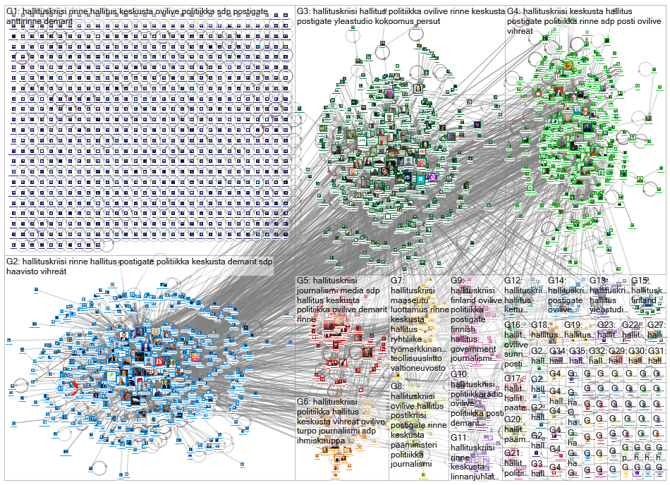 #hallituskriisi Twitter NodeXL SNA Map and Report for tiistai, 03 joulukuuta 2019 at 09.44 UTC