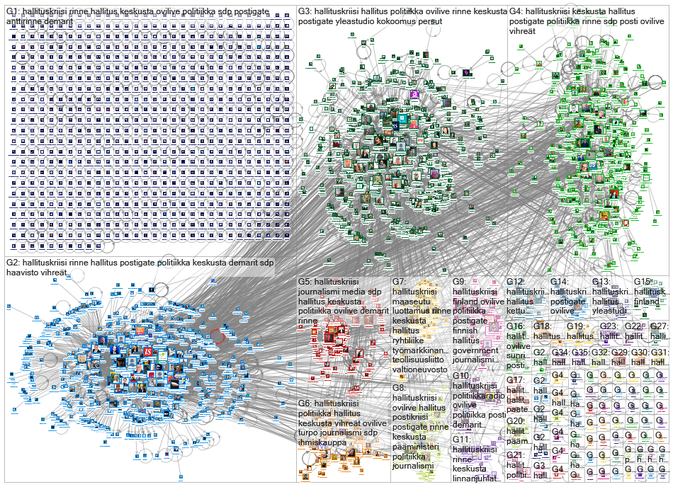 #hallituskriisi Twitter NodeXL SNA Map and Report for tiistai, 03 joulukuuta 2019 at 09.44 UTC