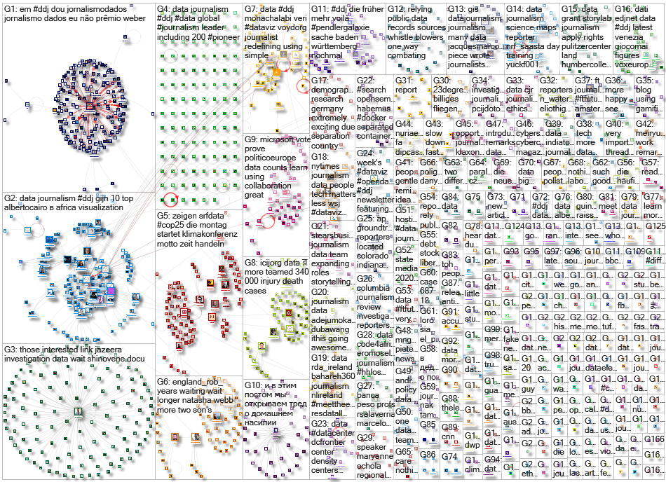 #ddj OR (data journalism)_2019-12-04_08-16-53.xlsx