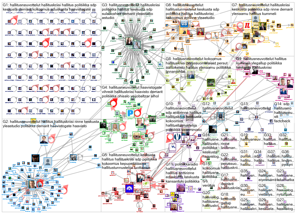 #hallitusneuvottelut since:2019-12-04 Twitter NodeXL SNA Map and Report for torstai, 05 joulukuuta 2