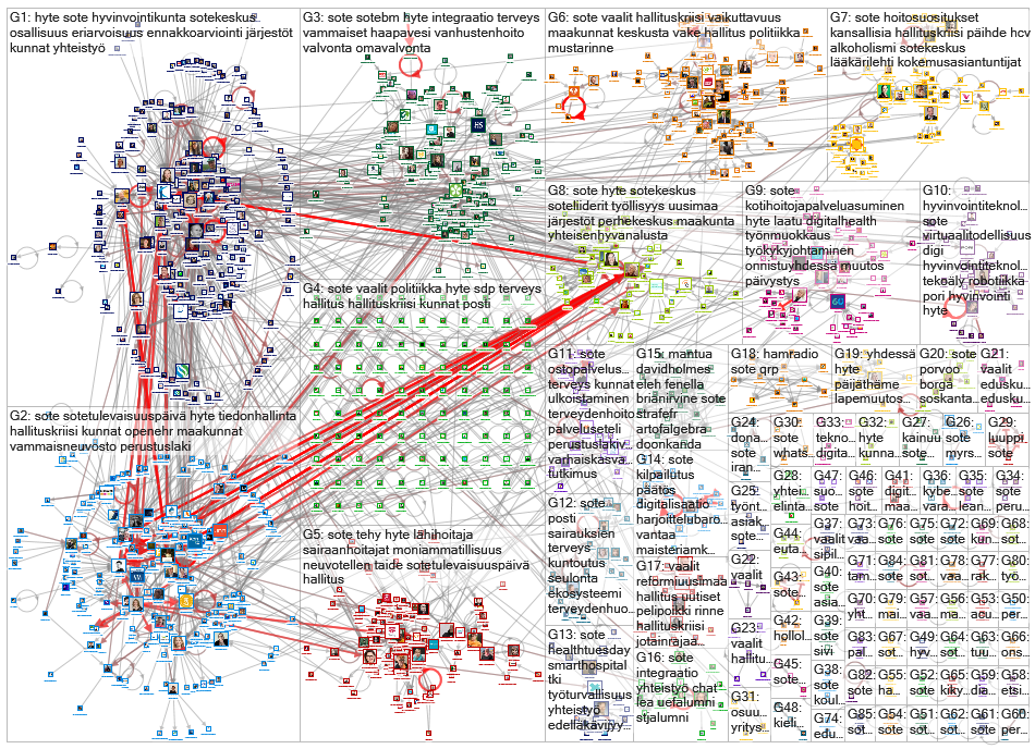 #sote OR #hyte OR #maakunnat OR #vaalit Twitter NodeXL SNA Map and Report for torstai, 05 joulukuuta