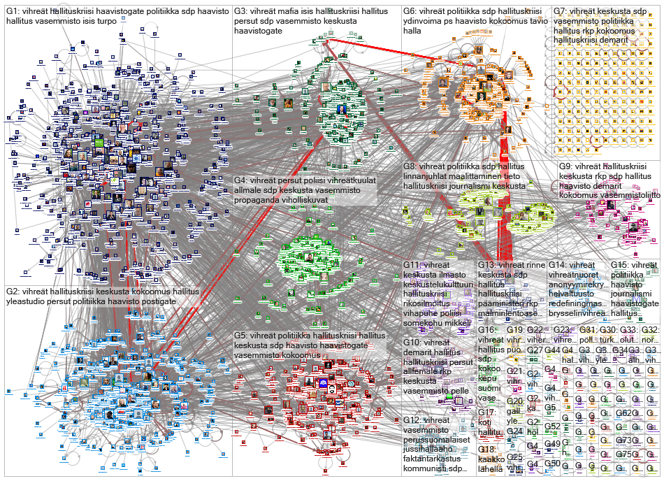 vihreät Twitter NodeXL SNA Map and Report for torstai, 05 joulukuuta 2019 at 18.44 UTC