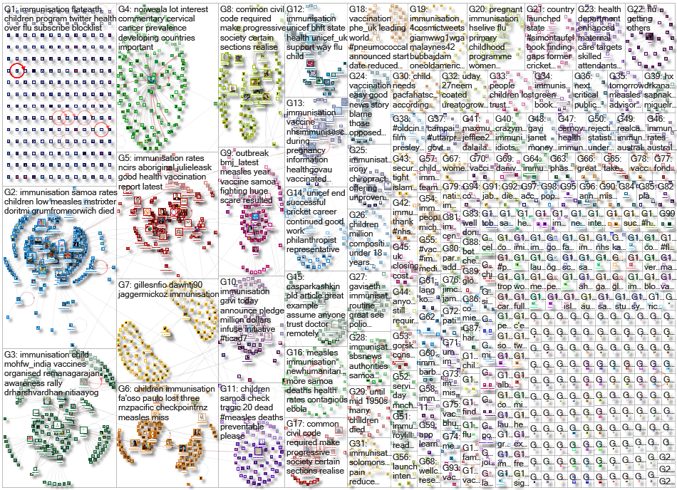 Immunisation_2019-12-05_19-53-24.xlsx