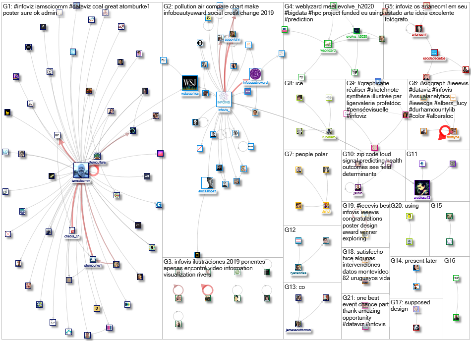 infoviz OR infovis_2019-12-06_17-28-14.xlsx