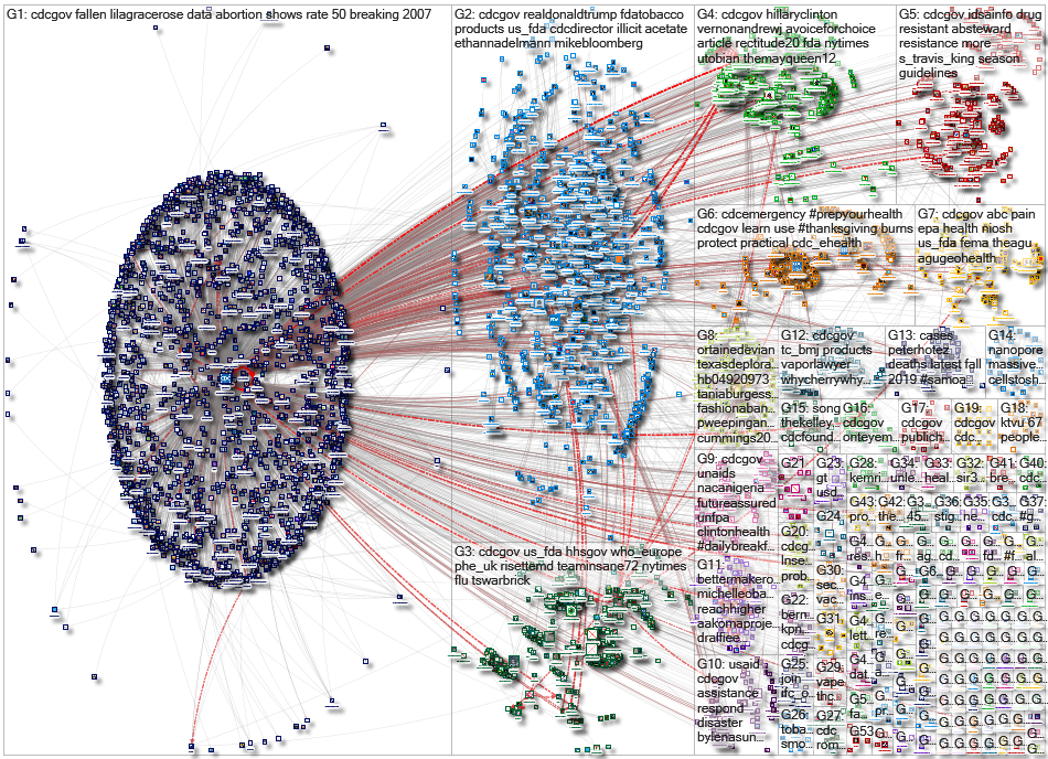 @CDCgov OR @CDC_eHealth OR @CDCemergency_2019-12-07_07-41-57.xlsx