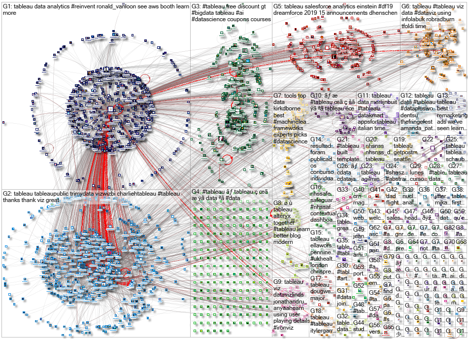 @tableau OR #tableau_2019-12-07_07-24-12.xlsx