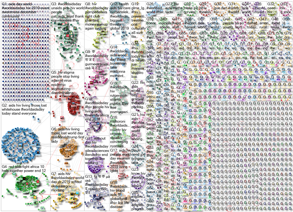 %22world aids day%22 OR #worldaidsday OR #worldaidsday20 OR #worldaidsday20 OR #wad OR #wad20 OR #wa