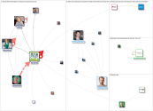 #esnchat since:2019-12-05 Twitter NodeXL SNA Map and Report for Sunday, 08 December 2019 at 02:32 UT