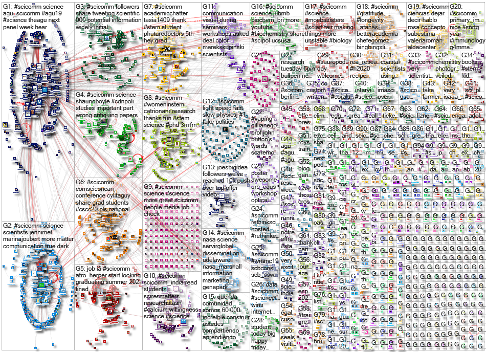 scicomm_2019-12-08_18-40-01.xlsx