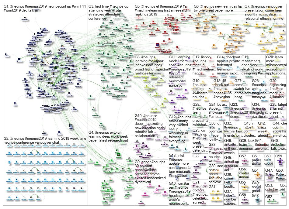 #NeurIPS_2019-12-09_19-54-43.xlsx