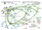 socmedhe Twitter NodeXL SNA Map and Report for Tuesday, 10 December 2019 at 16:04 UTC