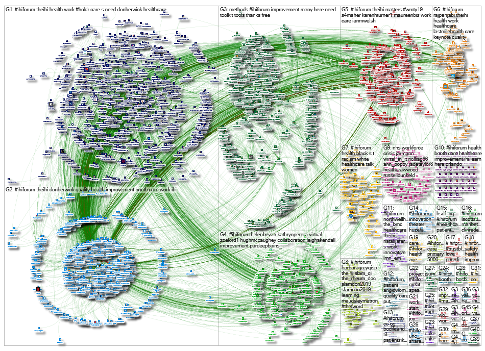 #ihiforum Twitter NodeXL SNA Map and Report for Thursday, 12 December 2019 at 16:40 UTC