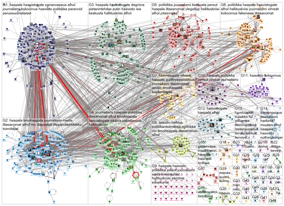 Haapala Twitter NodeXL SNA Map and Report for perjantai, 13 joulukuuta 2019 at 19.19 UTC