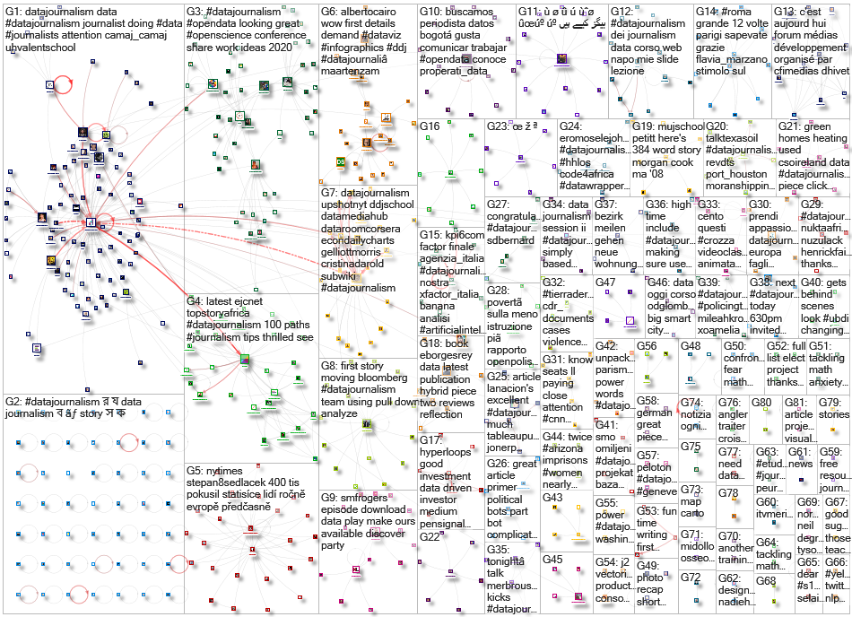 datajournalism_2019-12-16_09-12-15.xlsx