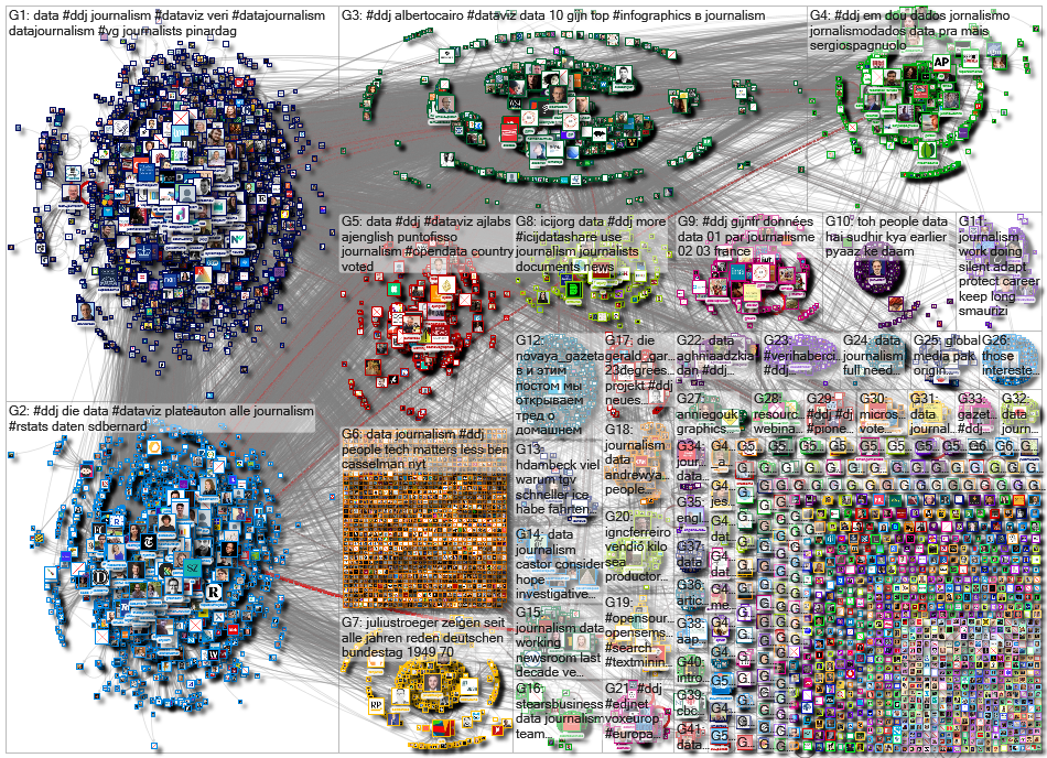 #ddj Twitter NodeXL SNA Map and Report for Tuesday, 17 December 2019 at 10:45 UTC