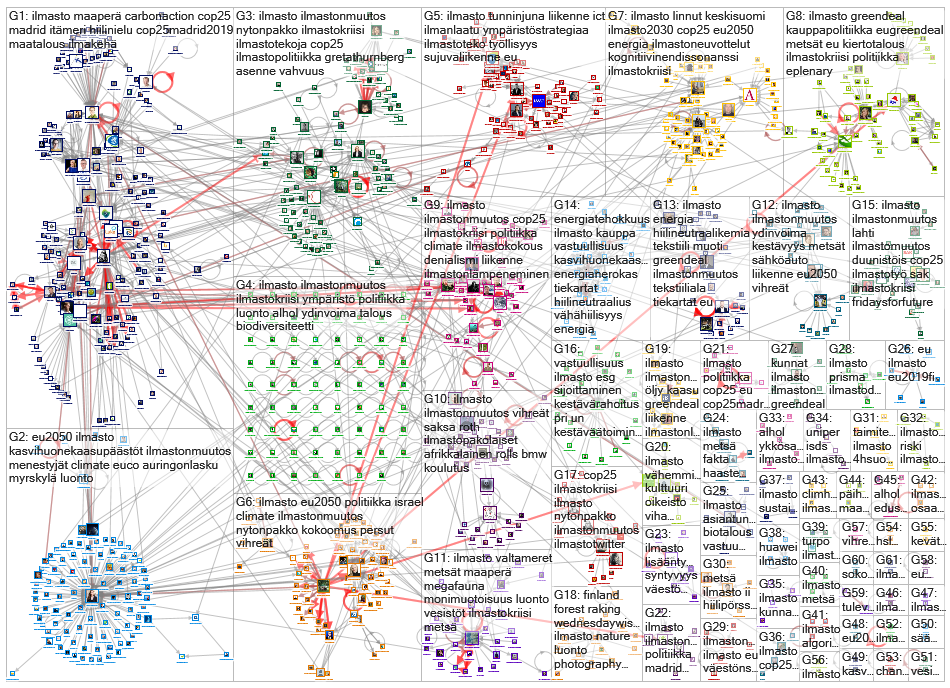 #ilmasto Twitter NodeXL SNA Map and Report for torstai, 19 joulukuuta 2019 at 13.15 UTC